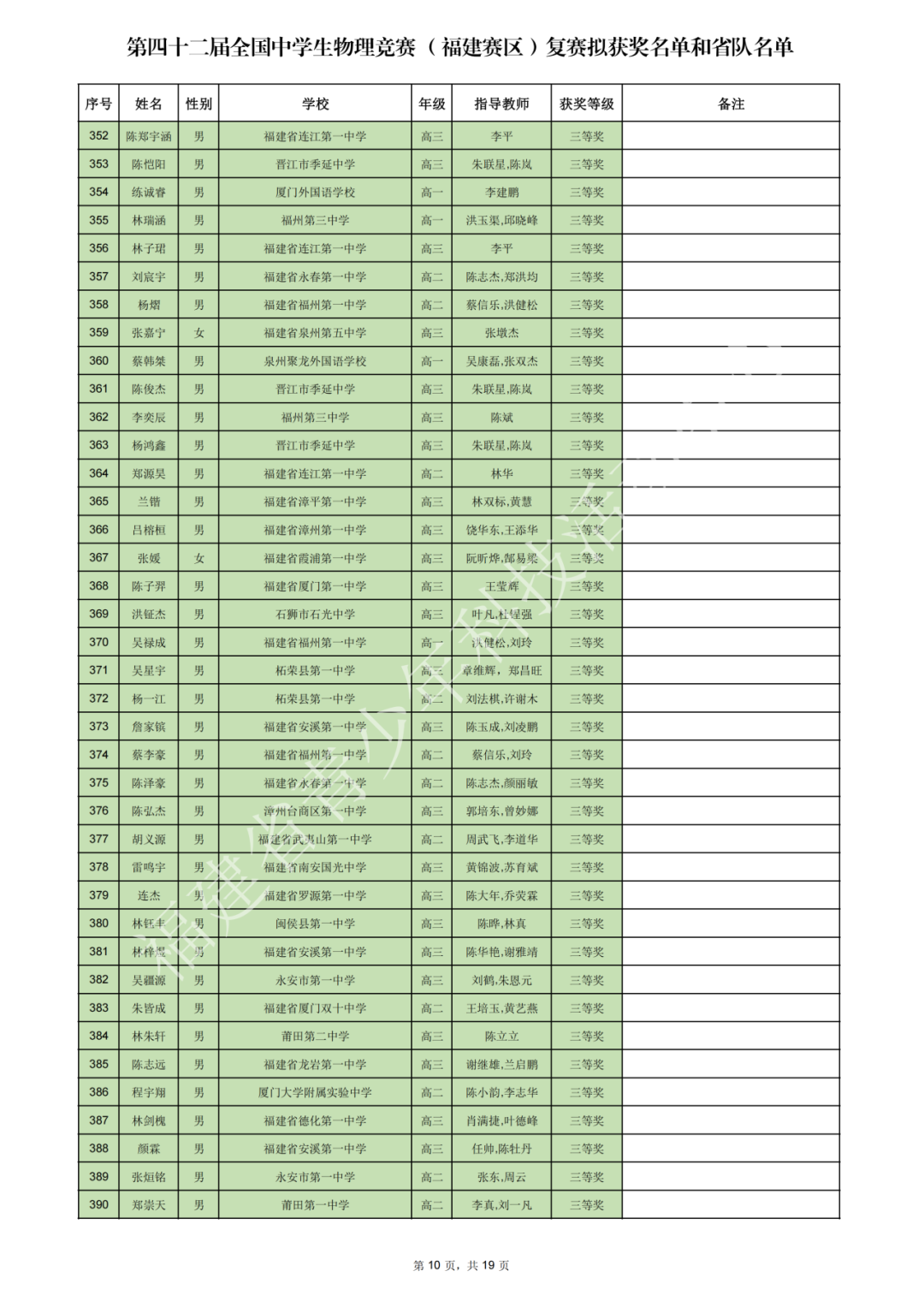 上海、福建、黑龙江等省市2025第42届物理竞赛复赛获奖名单及成绩发布！