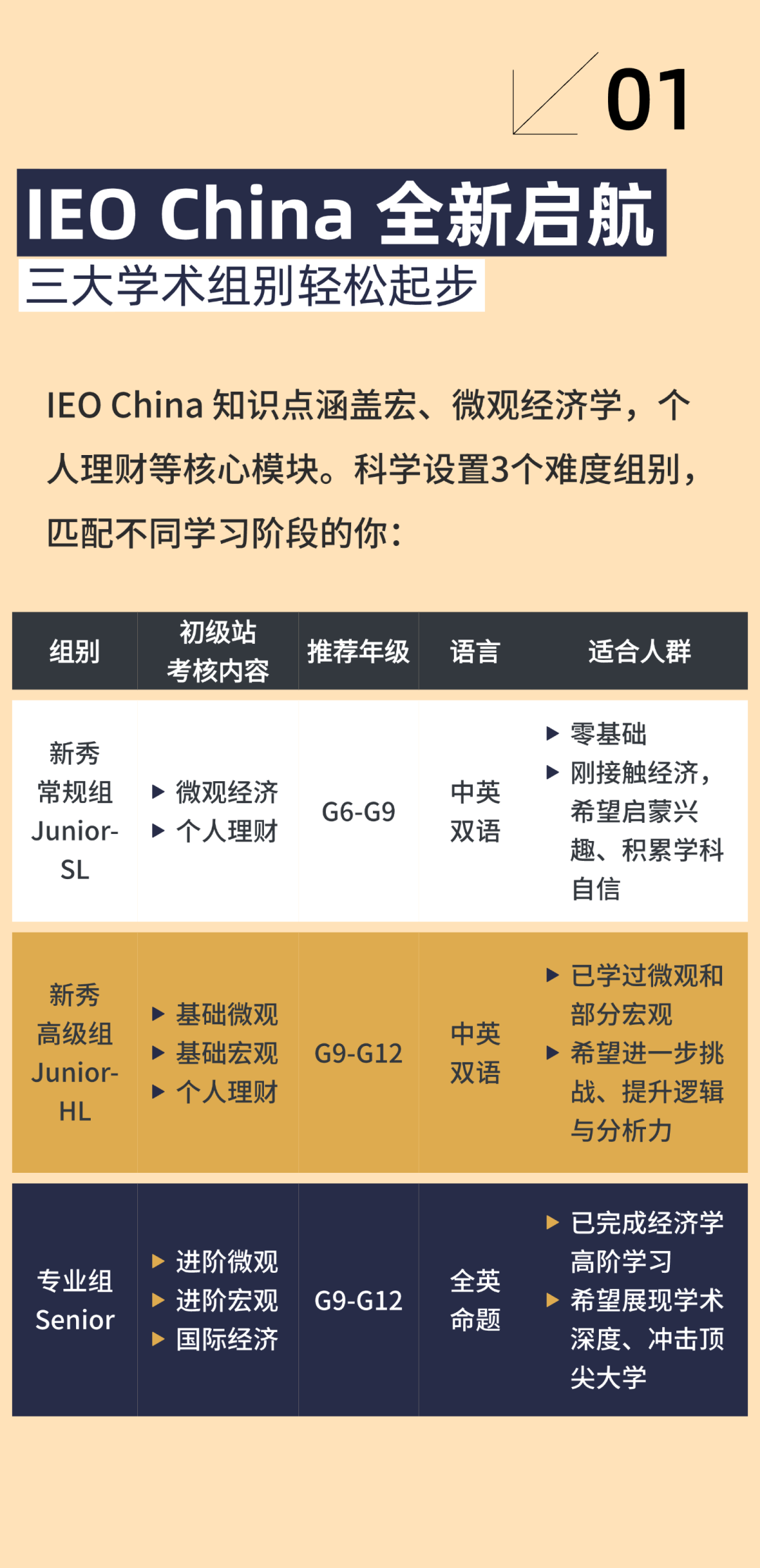 IEO China 2026学术资源详解｜准备没头绪？这套官方“秘籍”帮你快速上手！