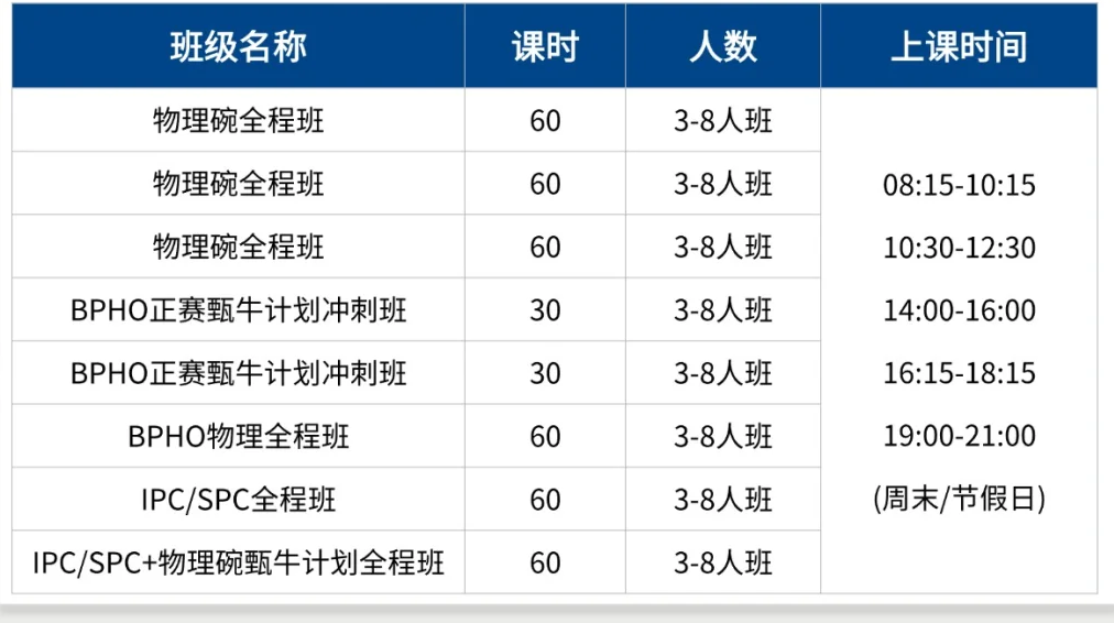 BPhO增设Round 0预选赛！中国考生如何应对？三大高含金量物理竞赛备选方案出炉