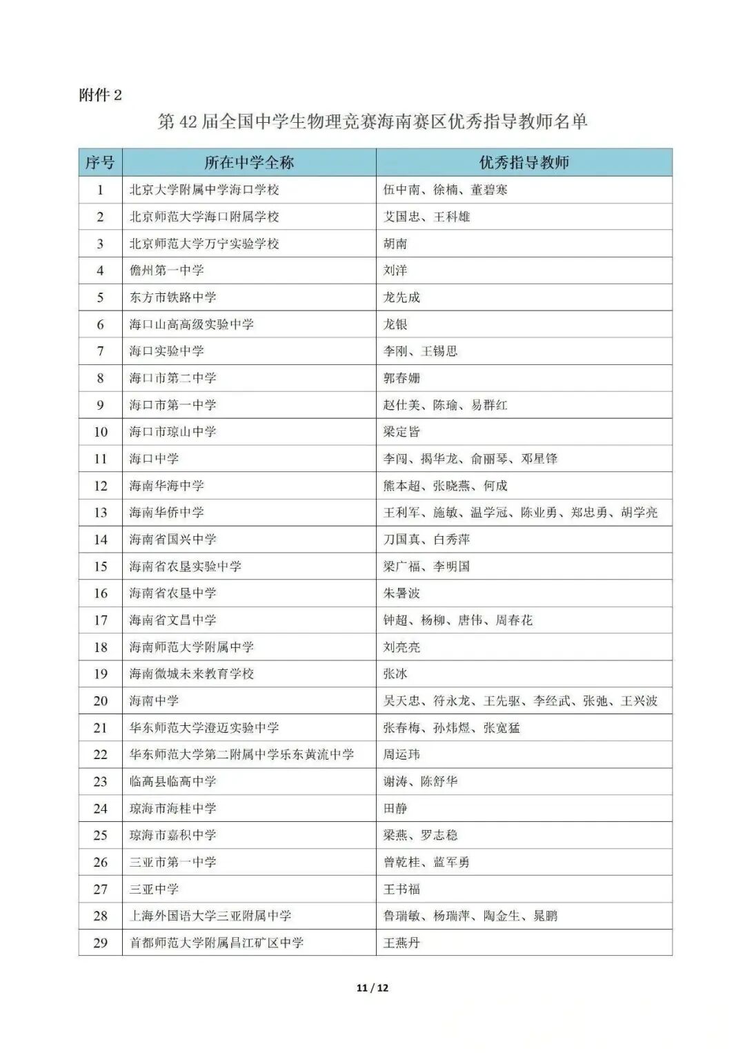 湖南、江西、海南等省市2025第42届物理竞赛复赛获奖名单发布！