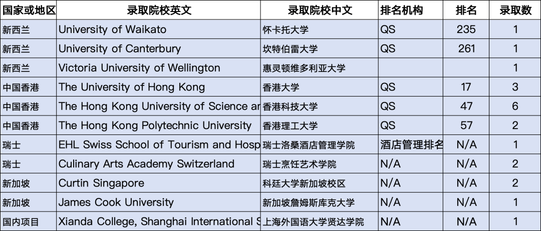 上海新纪元双语学校，岛上最美国际学校！