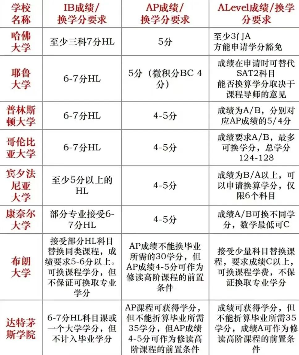 目标英国G5名校？先搞懂A-Level课程！A-Level超全攻略，让你少走弯路