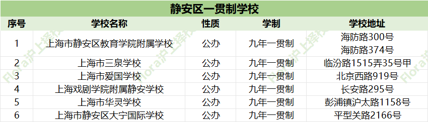 上海一贯制选校秘籍：16区强校盘点，帮娃避开90%的坑找对“本命校”！