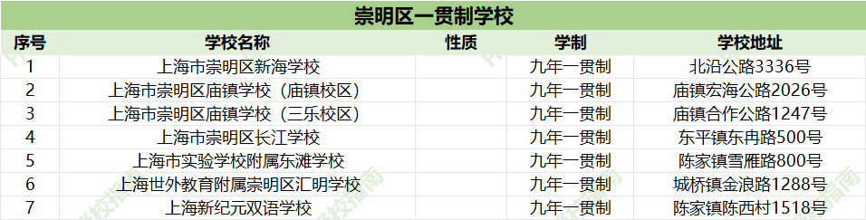 上海一贯制选校秘籍：16区强校盘点，帮娃避开90%的坑找对“本命校”！
