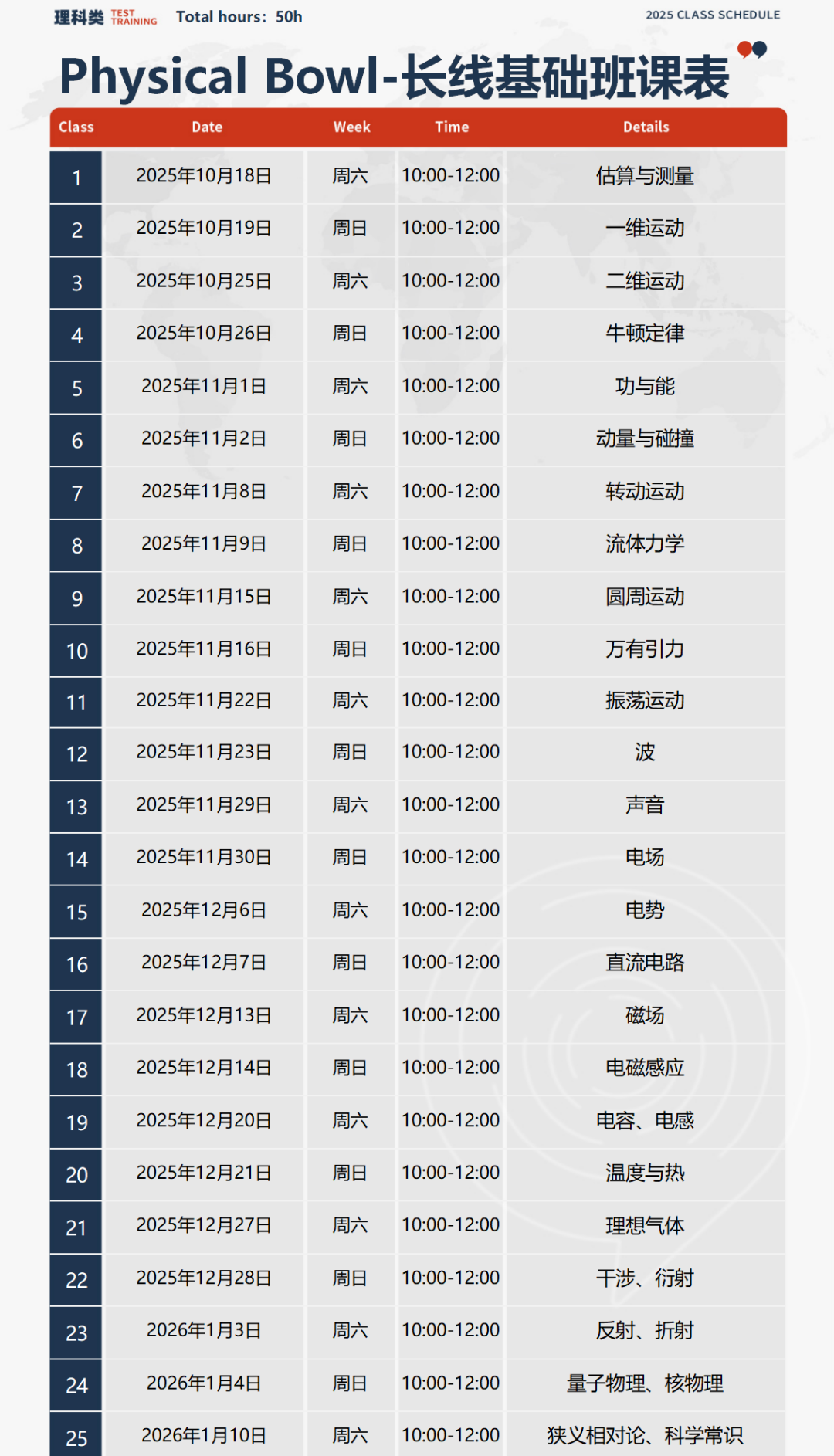 物理碗竞赛介绍一文理清！考试时间/报名渠道/d1和d2区别/培训课程