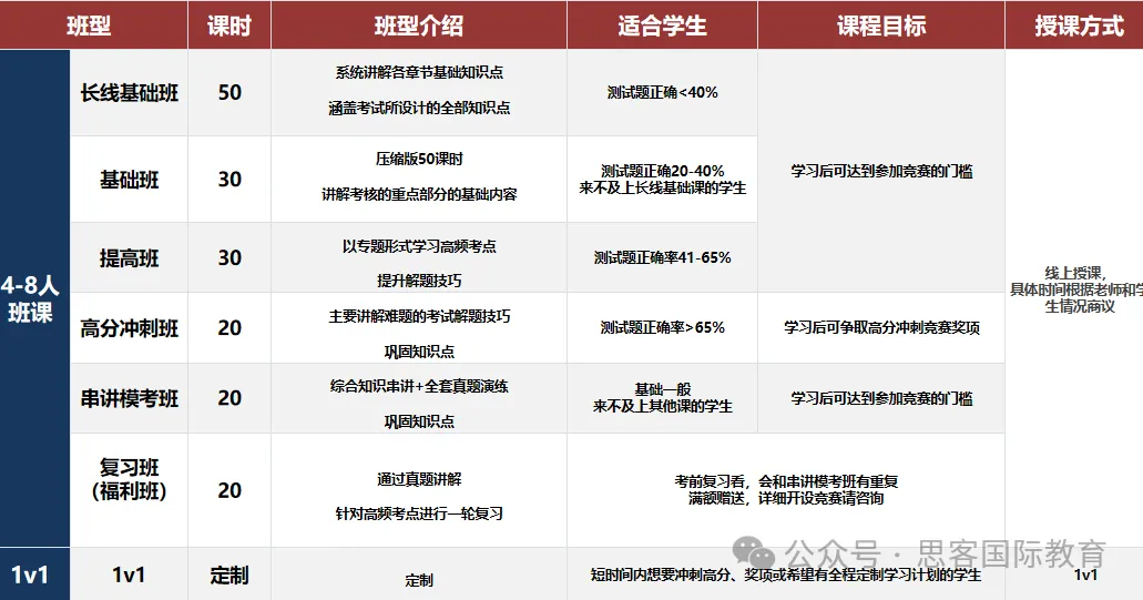 物理碗竞赛介绍一文理清！考试时间/报名渠道/d1和d2区别/培训课程