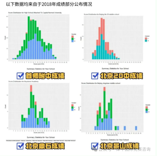 【北京家长必看】北京小学生参加AMC8数学竞赛有用吗？小升初看这个吗？
