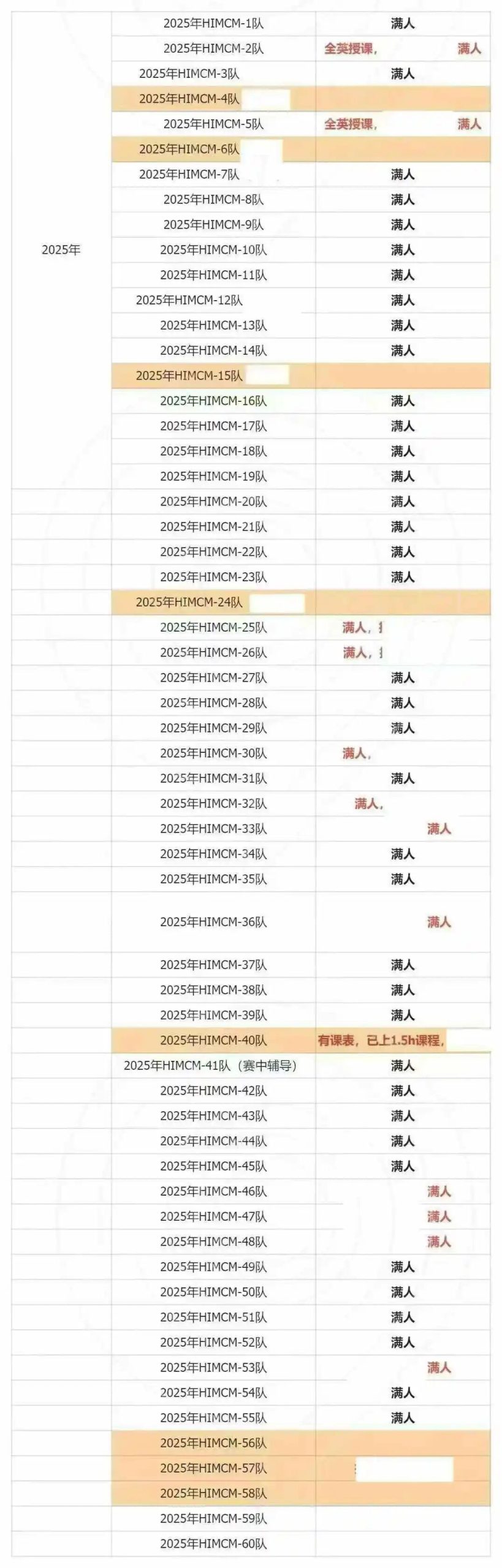HiMCM组队倒计时！附HiMCM数学竞赛辅导冲奖课程