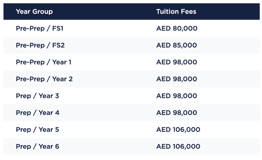 迪拜哈罗国际学校(Harrow International School Dubai)入学指南