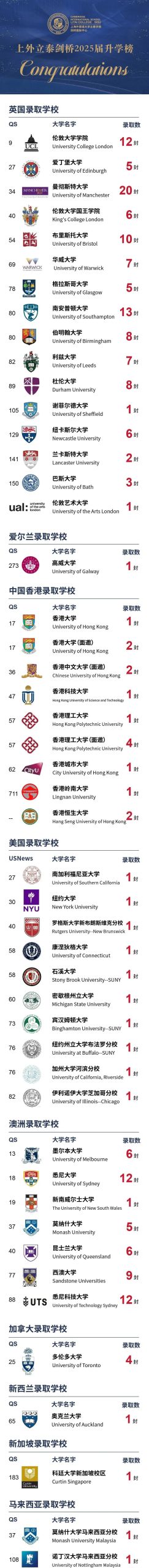 上外立泰剑桥国际高中2026春招信息汇总!附入学考试大纲→ 上外立泰剑桥国际高中2026春招信息汇总!附入学考试大纲→