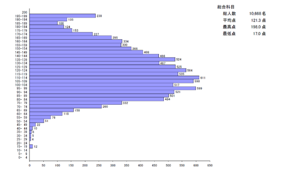 【干货分享】日本留学EJU考试 | 25年EJU报名考试时间 | 日本大学EJU分数是多少