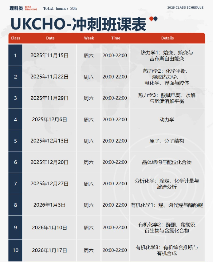 申G5绕不开UKCHO？一篇梳理：值不值、题型特点、重难点、冲刺辅导安排