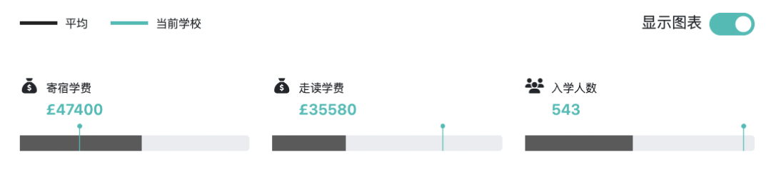 博耐顿女校2025年A - Level与GCSE成绩：顶尖评级攀升 升学成果斐然