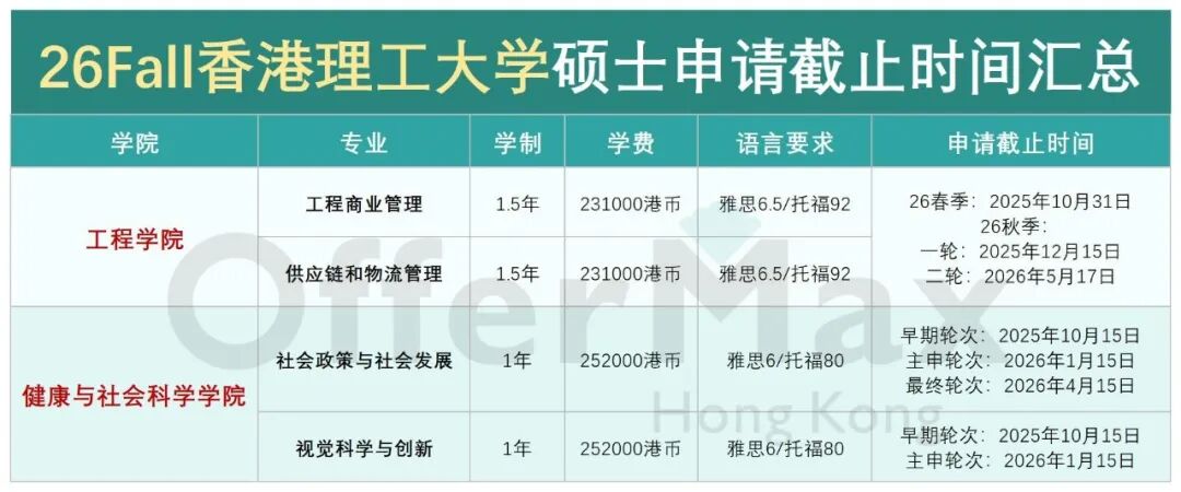 9月起，香港八大硕士已陆续开放26Fall申请，附：专业最新申请时间！