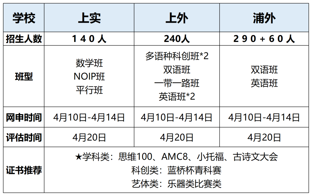 普娃如何进上海三公学校？几年级备考？1-5年级保姆级上海三公学校培训课程上线！