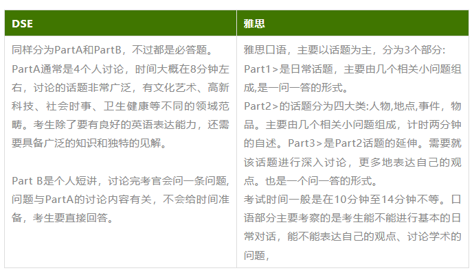 别只盯着高考！DSE凭这3大优势火出圈，内地生冲刺名校新捷径来了
