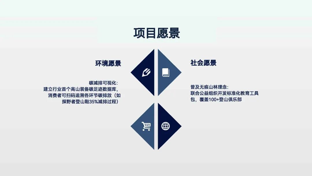 【国庆在线志愿者项目】足不出户，用学科专长助力公益议题解决