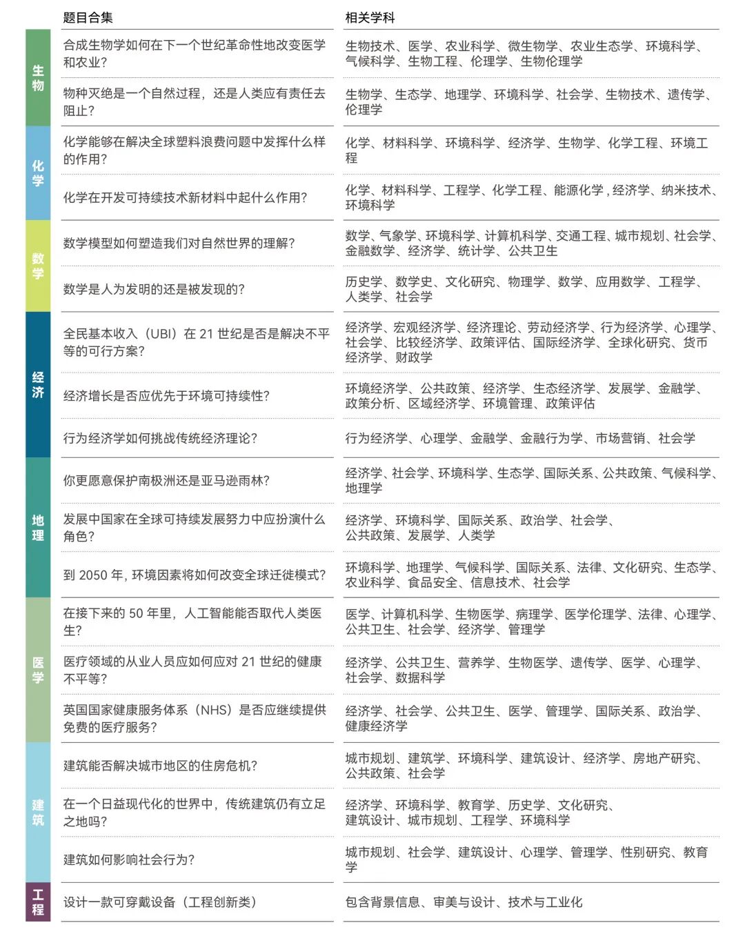 【官宣】2026年度MU牛剑理科写作挑战报名开启！用轻量写作迎接暑期重磅剑桥营！