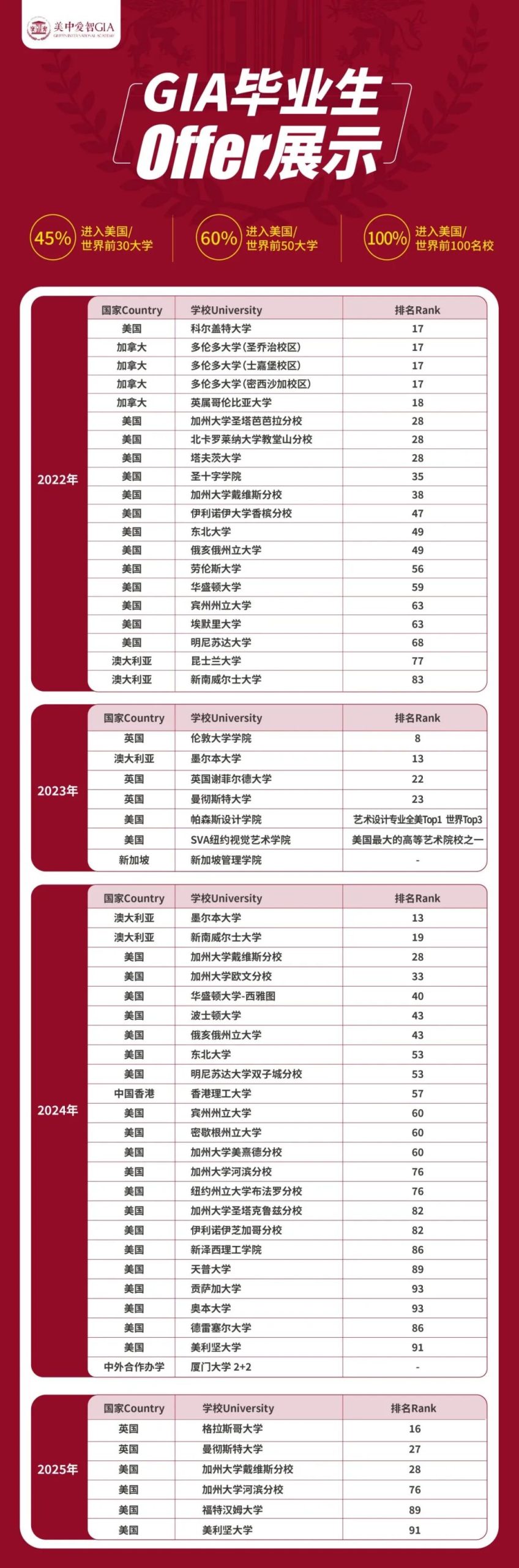 成都择校 | 美中国际爱智学校GIA课程升级！让每个孩子的成长各有锋芒