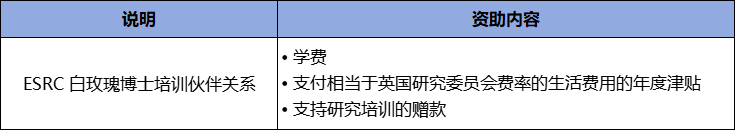 博士项目|谢菲尔德经济学院经济学博士项目招生中！