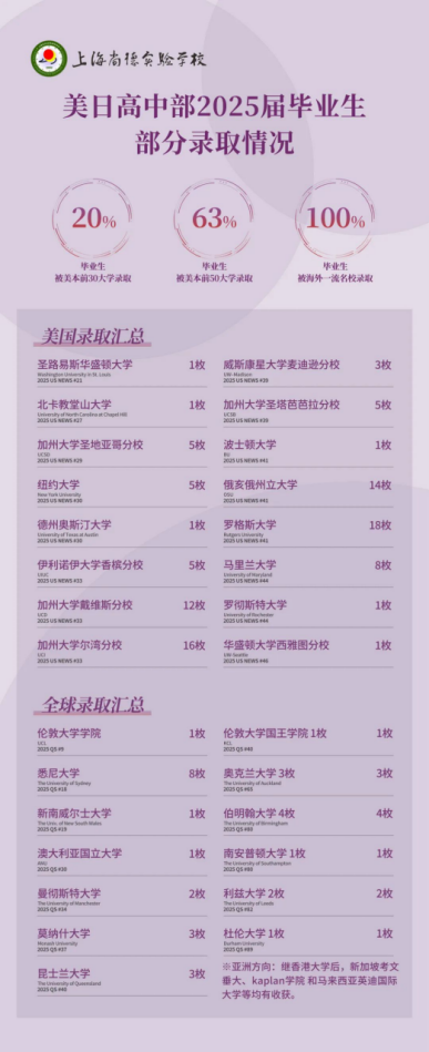 上海开设日本高中课程的国际学校｜上海市民办尚德实验学校美日高中部