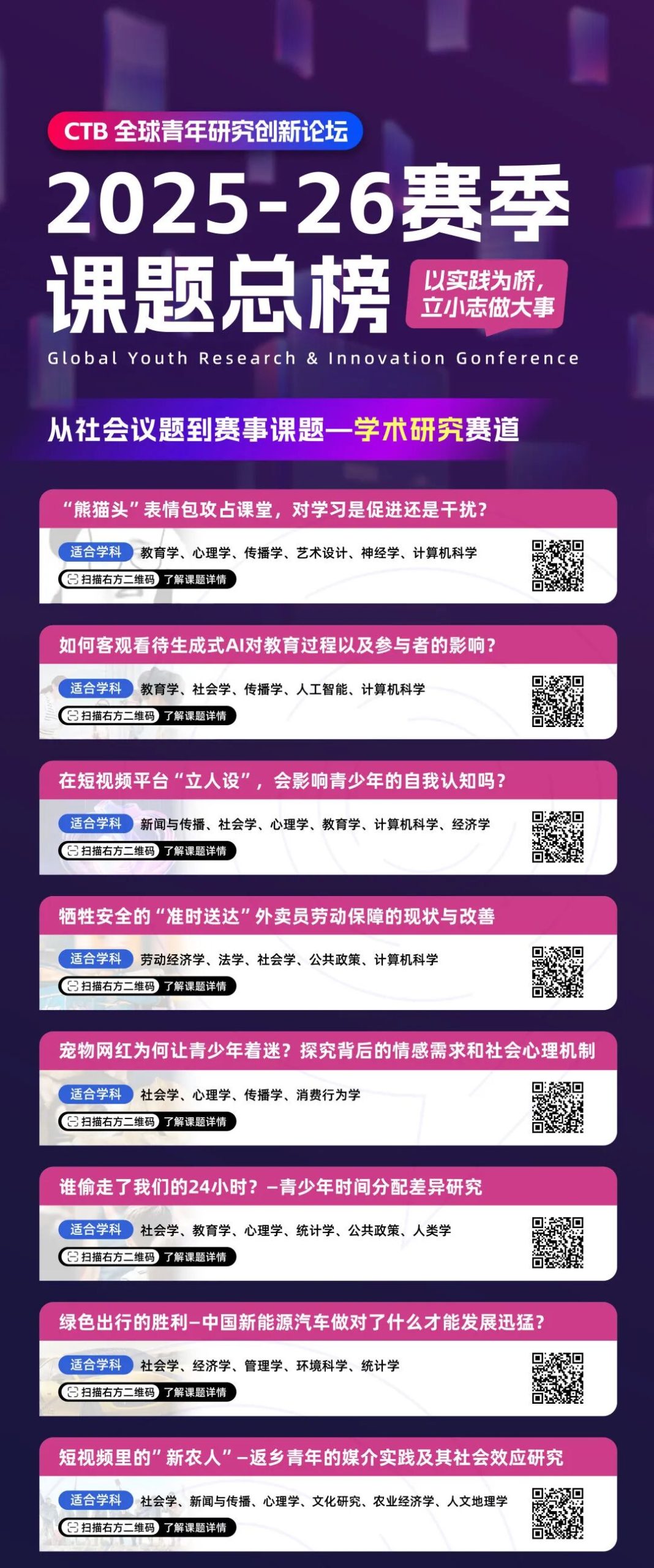 低门槛耗时短高含金量！背提项目必选CTB竞赛！附CTB最新课题推荐