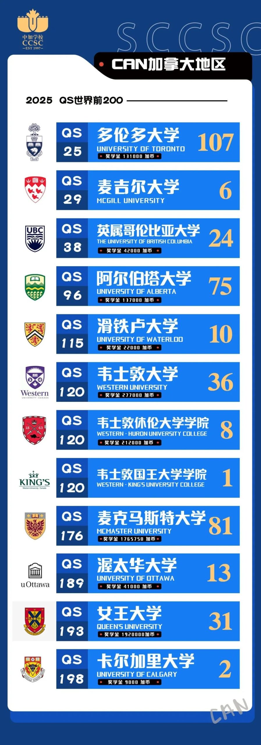 扒一扒深圳学费10-30w国际校宿舍长啥样！【南山篇】（一）