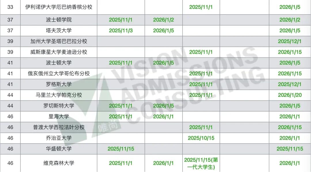 必看｜详解 EA/ED/REA/SCEA/RD 及申请组合！附26Fall美本申请截止日期汇总
