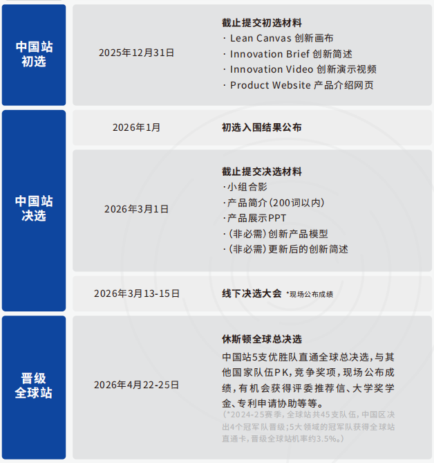冲美本 Top30 必看！康莱德创新挑战赛：STEM + 商科双 buff