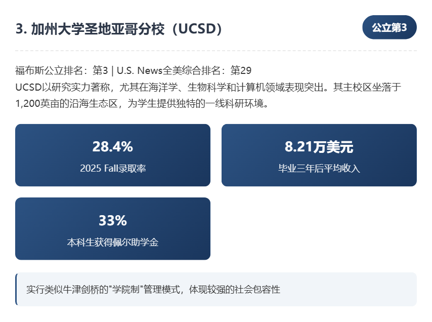 福布斯2025年美国顶尖公立大学榜单发布：投资回报率成核心指标