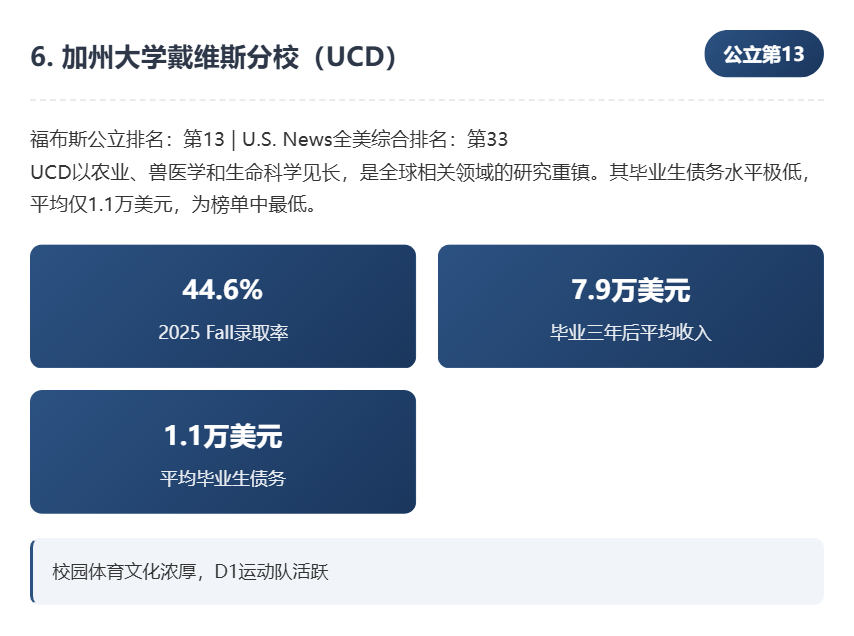 福布斯2025年美国顶尖公立大学榜单发布：投资回报率成核心指标