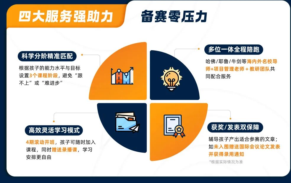 为什么要参加John Locke竞赛？2026年赛事全攻略一文讲清~