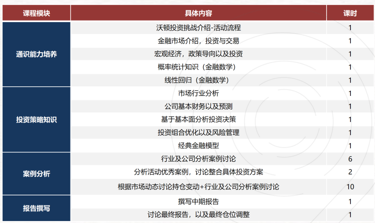 沃顿商赛是水赛吗？含金量到底怎么样？附沃顿商赛最新参赛要求