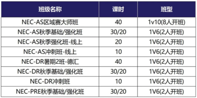 备考NEC经济商赛常见问题汇总！附NEC培训课程~