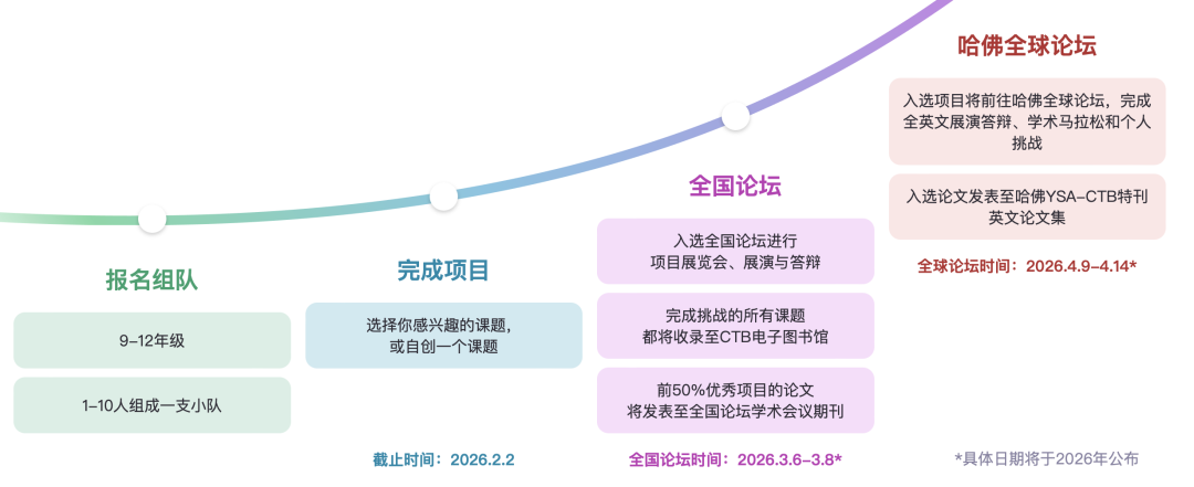 9-12月放心冲的热门竞赛大盘点！各领域都有，总有一款适合你！（下篇）