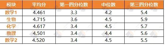2026fall必看！你的ESAT考多少分才能上剑桥/帝国理工？附全球考生成绩！