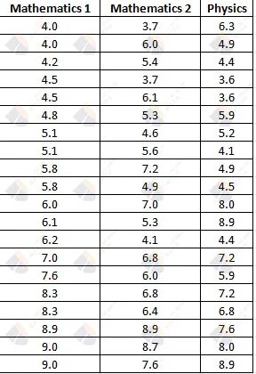 26fall必看！你的ESAT考多少分才能上剑桥/帝国理工？附全球考生成绩！