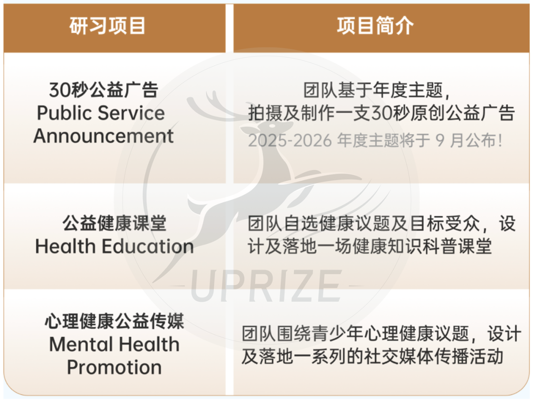 iHOSA竞赛金奖经验分享！备考看这篇就够了