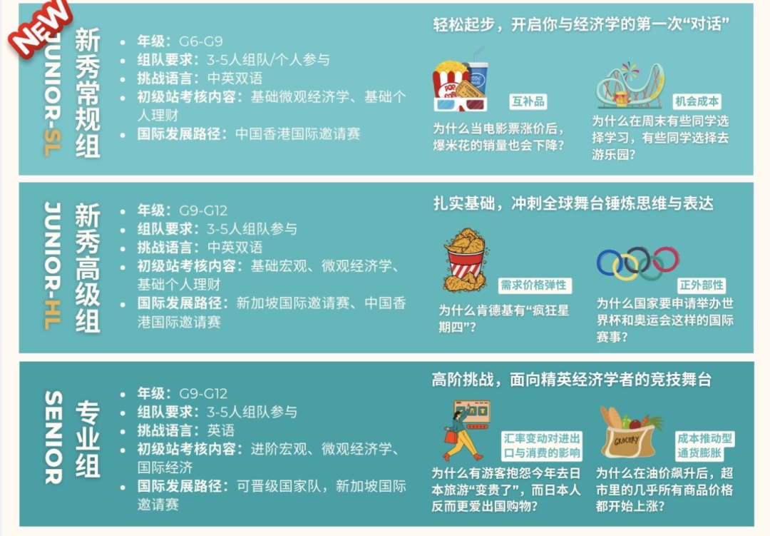 注意！2026新赛季IEO经济学奥赛新增新秀常规组和新秀高级组！