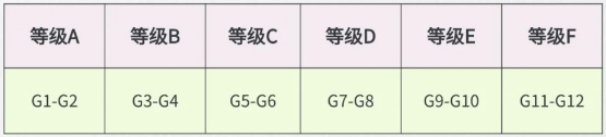 最受小学欢迎的袋鼠数学竞赛如何报名？袋鼠竞赛什么时候考试？
