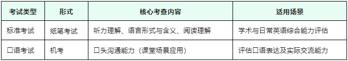 如何突围小托福备考难点？时间紧、任务重！上海小托福高效备考攻略，告别无效刷题~