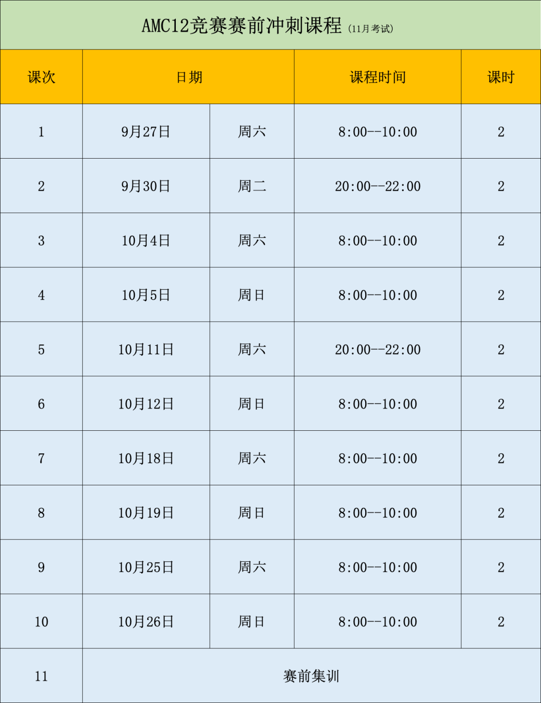 如何在AMC12美国数学竞赛中挤进前5%？看这一篇就够了！