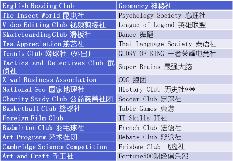 上海开设日本高中课程的国际学校｜上海市西外外国语学校高中部日本课程班