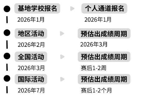 小初高皆可参加的国际生物竞赛——BrainBee竞赛全科普