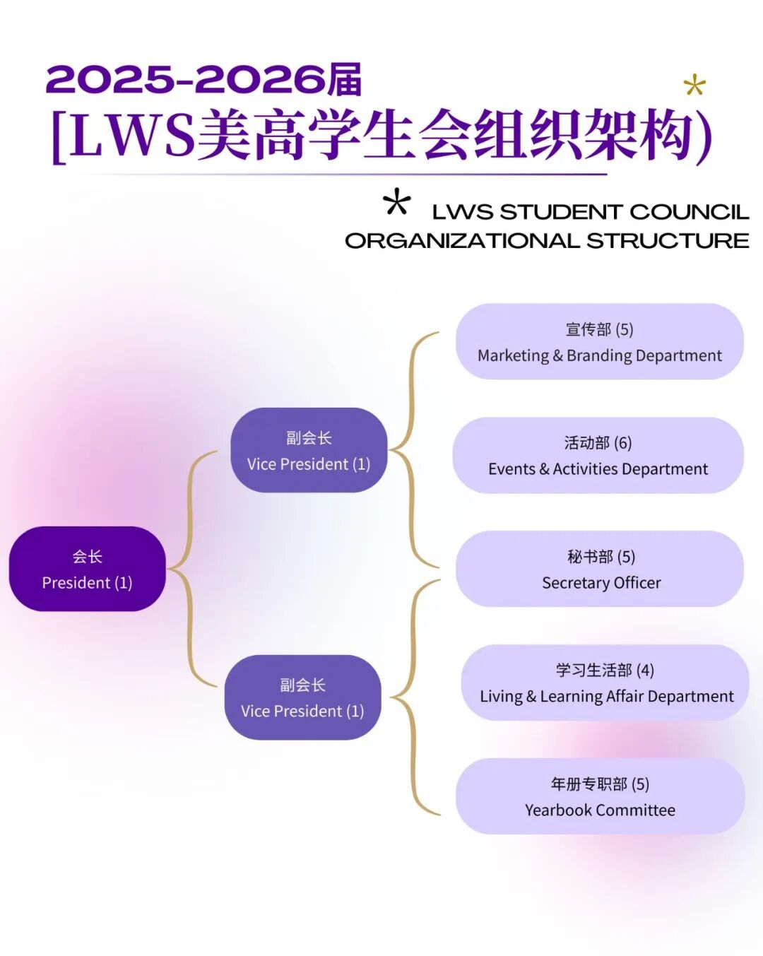 成为改变者：LWS美高学生会2025换届选举及招新启动