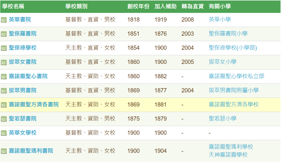 香港传统名校的圈层密码普通家长根本不知道