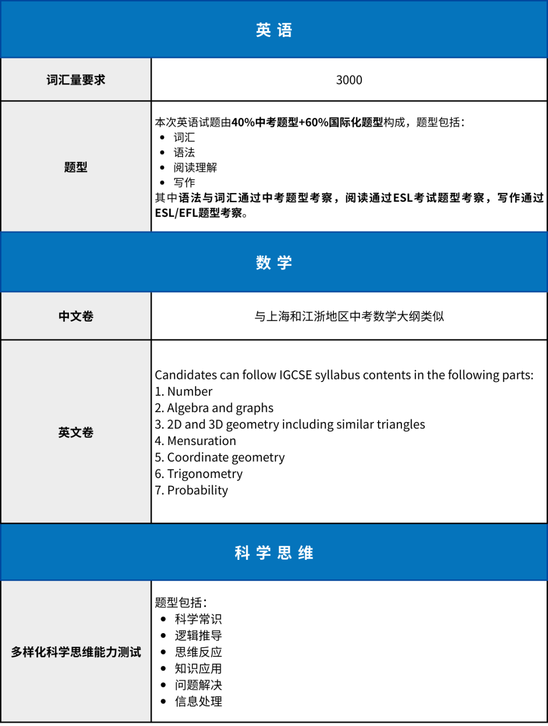 继包玉刚/WLSA后，领科/光剑/七德等头部国际学校开放日来袭！