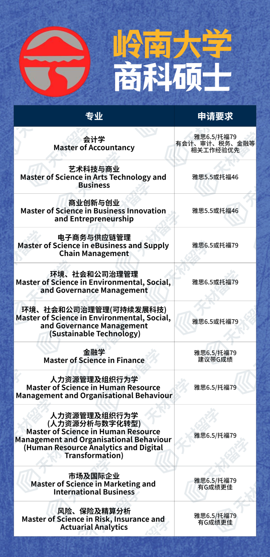港校的“卷王”商科硕士怎么选？附专业汇总&就业方向