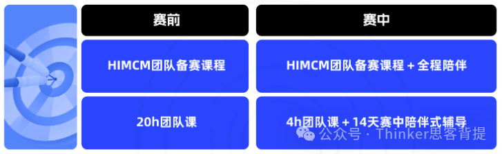 英美港STEM申请“加分项”——HiMCM数学建模竞赛10-11年级备赛须知