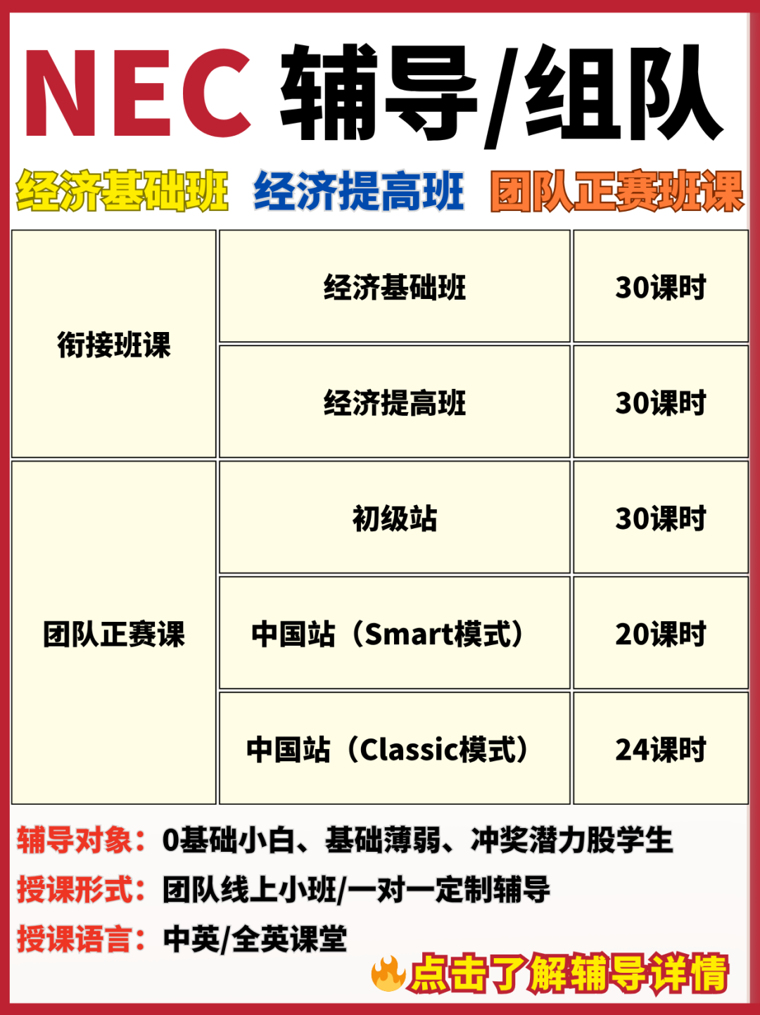 一篇讲清！NEC商赛25-26新赛季初选站组队辅导中！比赛时间/考察内容/晋级规则
